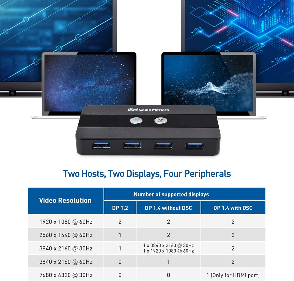 Dual 4K 60Hz USB C KVM Switch with HDMI, DisplayPort & 4x USB 3.0 Q846291