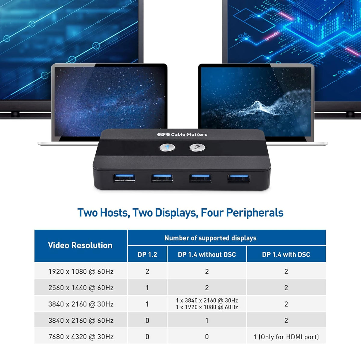 Dual 4K 60Hz USB C KVM Switch with HDMI, DisplayPort & 4x USB 3.0 Q846291