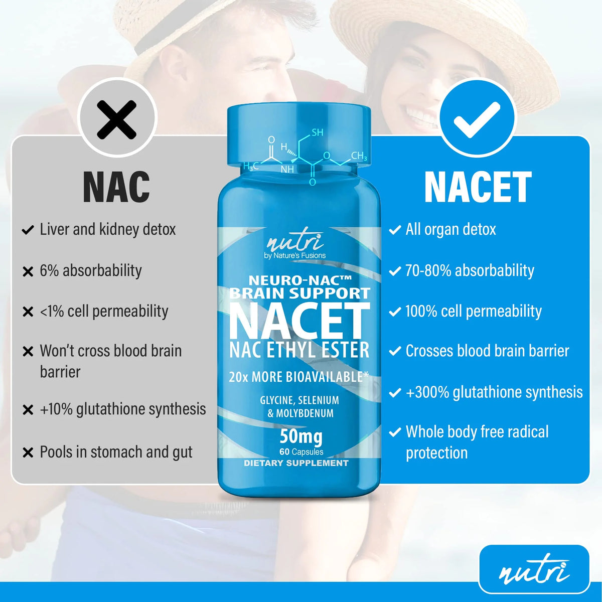 N-Acetyl Cysteine Ethyl Ester 60 Capsules W791773