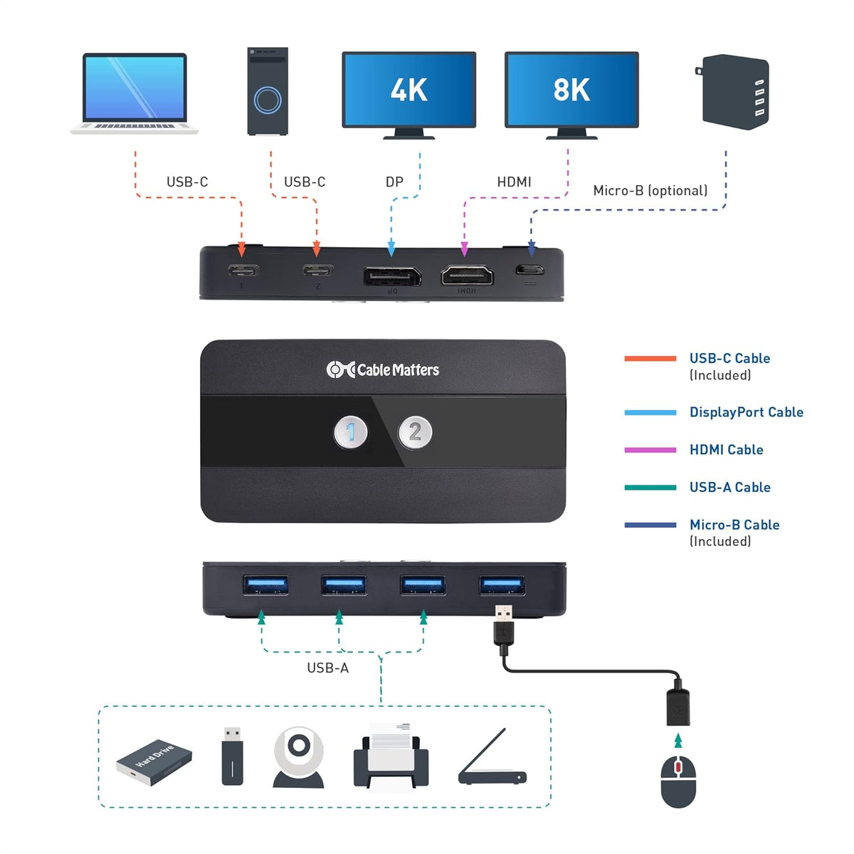 Dual 4K 60Hz USB C KVM Switch with HDMI, DisplayPort & 4x USB 3.0 Q846291