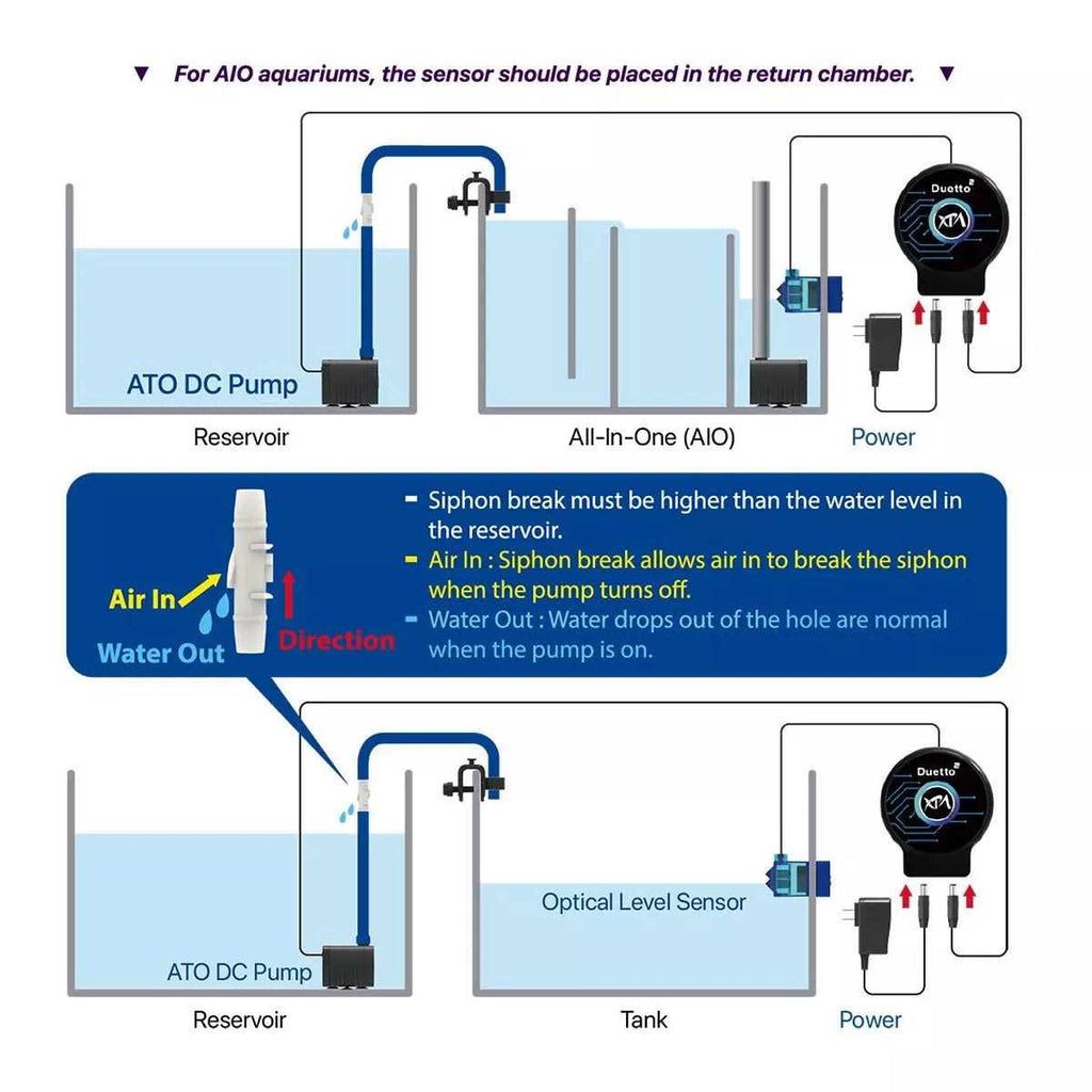 Dual-Sensor Aquarium Auto-Top-Off System A488