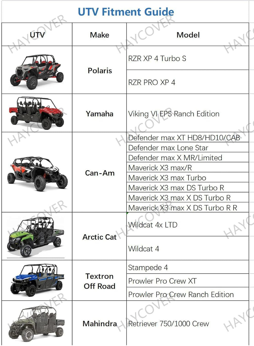 Waterproof Heavy Denier Oxford Cloth UTV Cover Y444