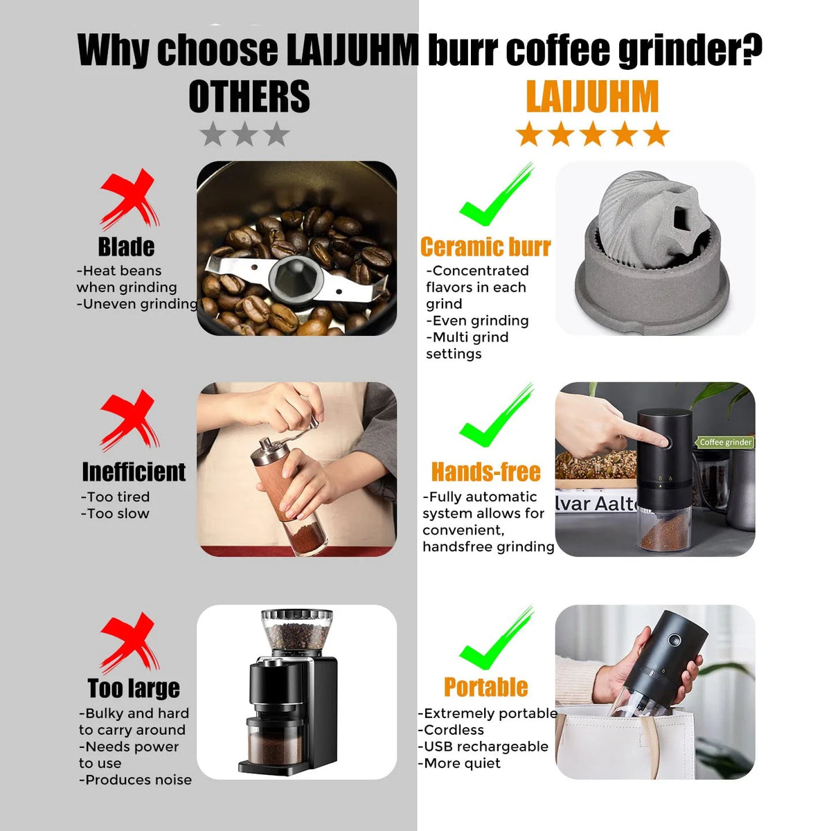 White Cordless Electric Coffee Grinder M876