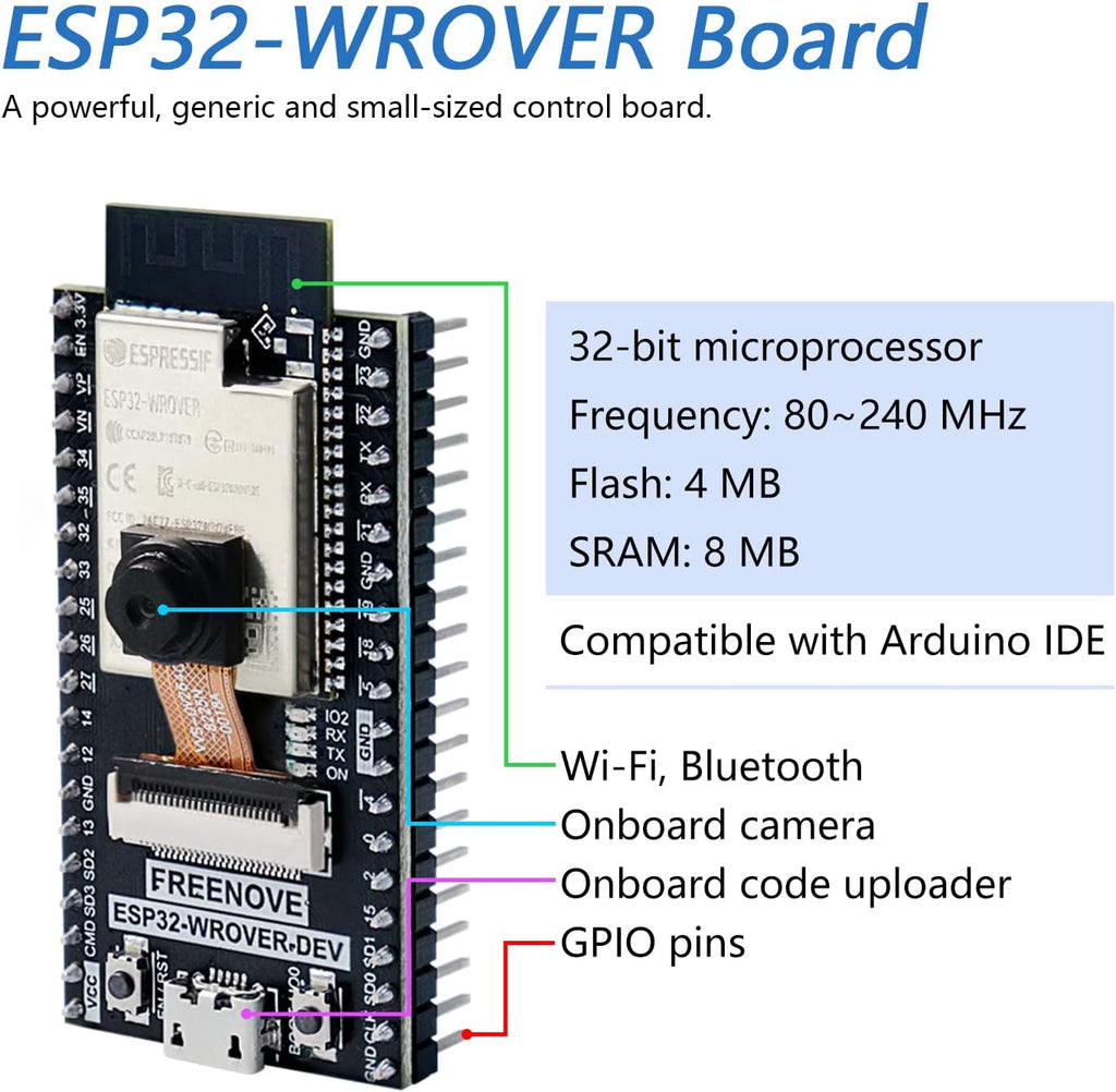 ESP32-WROVER Starter Kit with Camera Wi-Fi Bluetooth D294767