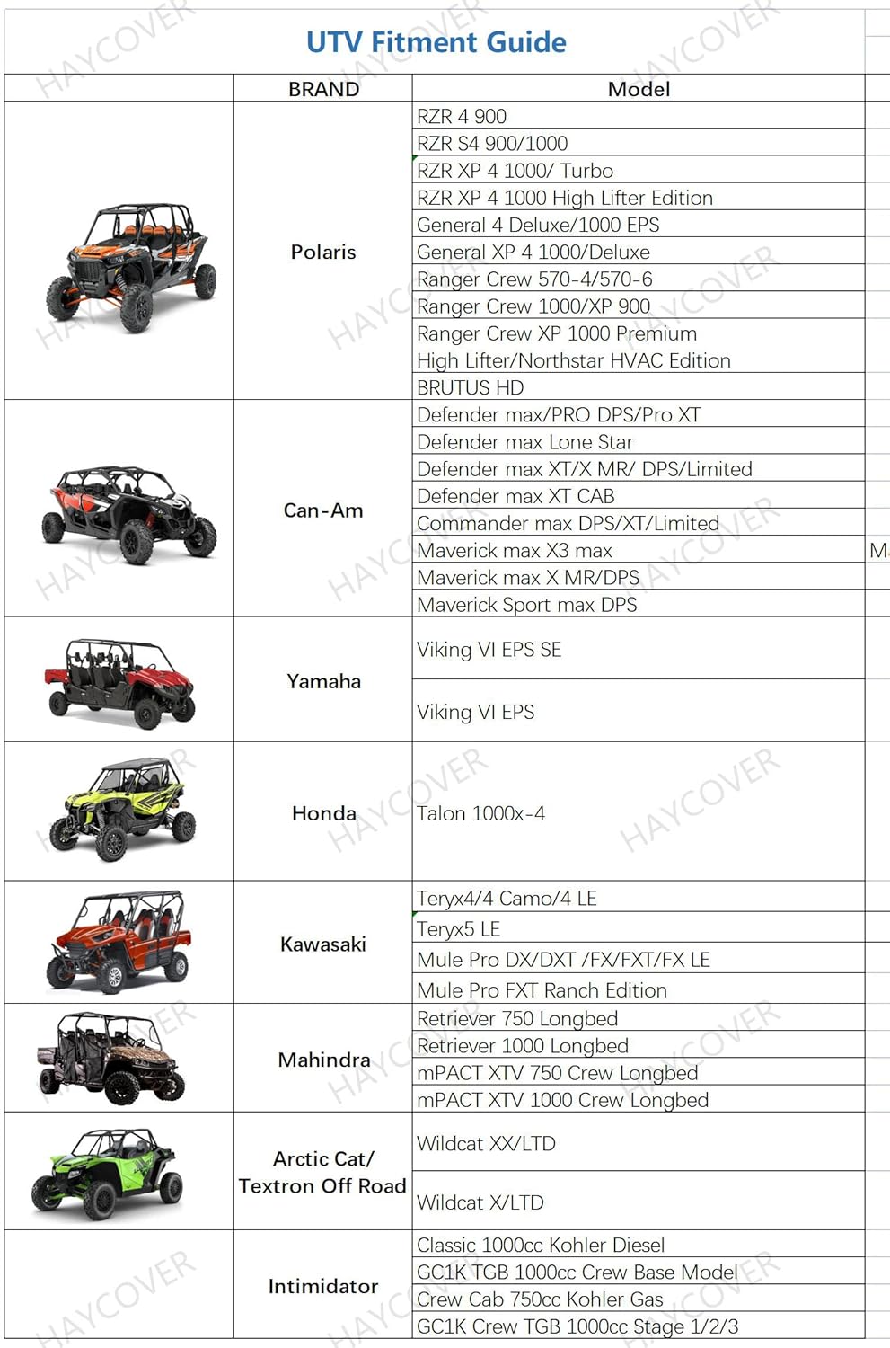 Waterproof Heavy Denier Oxford Cloth UTV Cover Y444