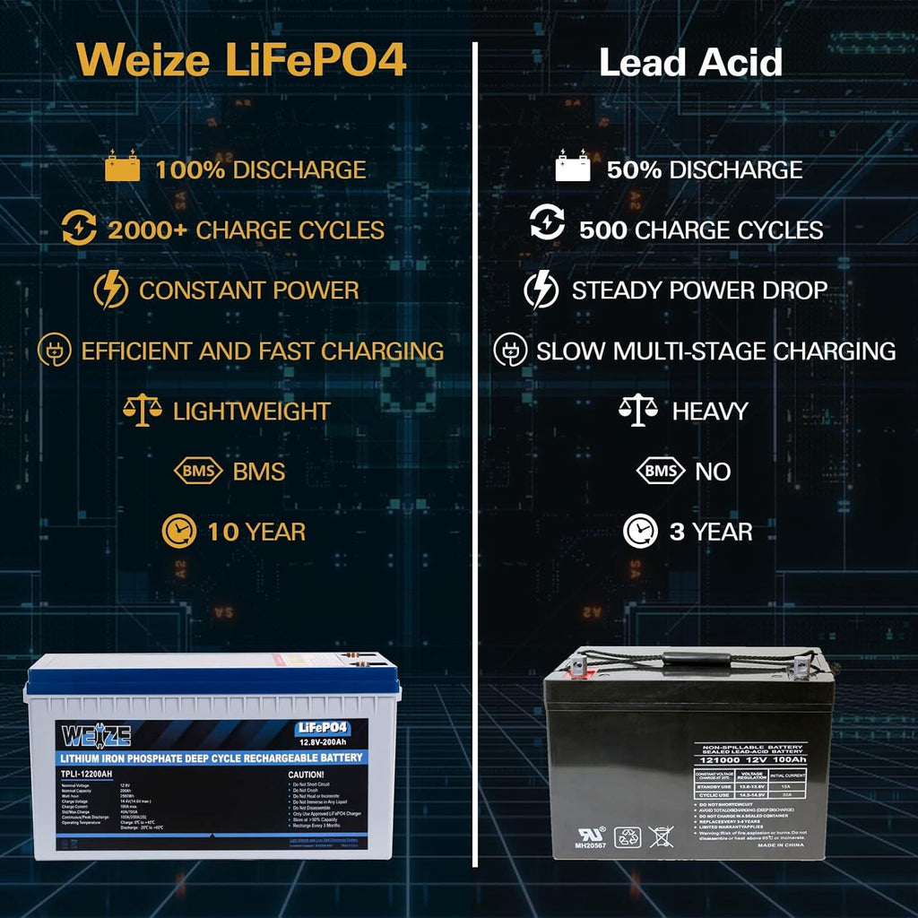 12V 200Ah LiFePO4 Lithium Battery with Smart BMS Y94763