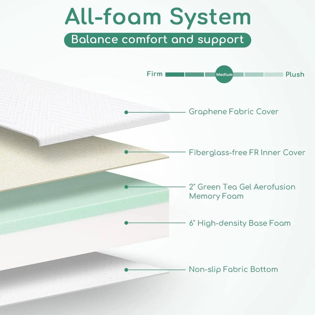 8 inch Full Size Gel Memory Foam Mattress P910077