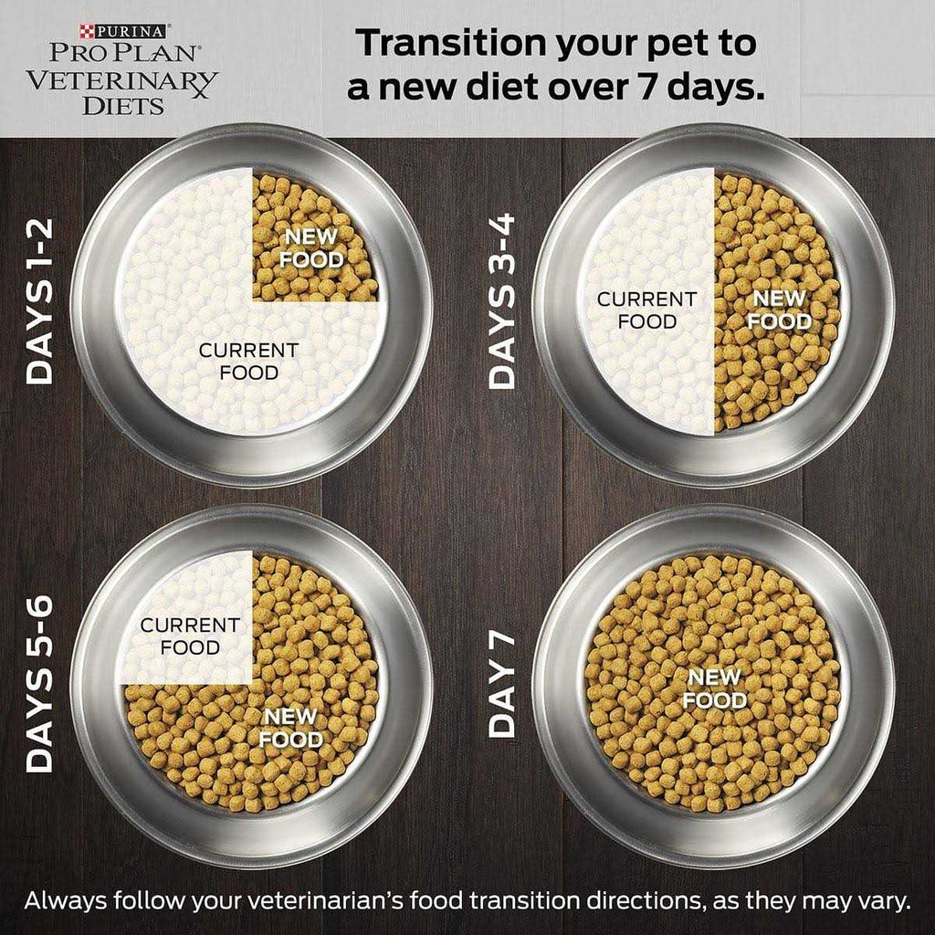Low Fat Dry Dog Food F1773