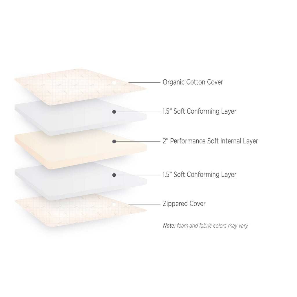 5-Inch Foam Mattress I684601