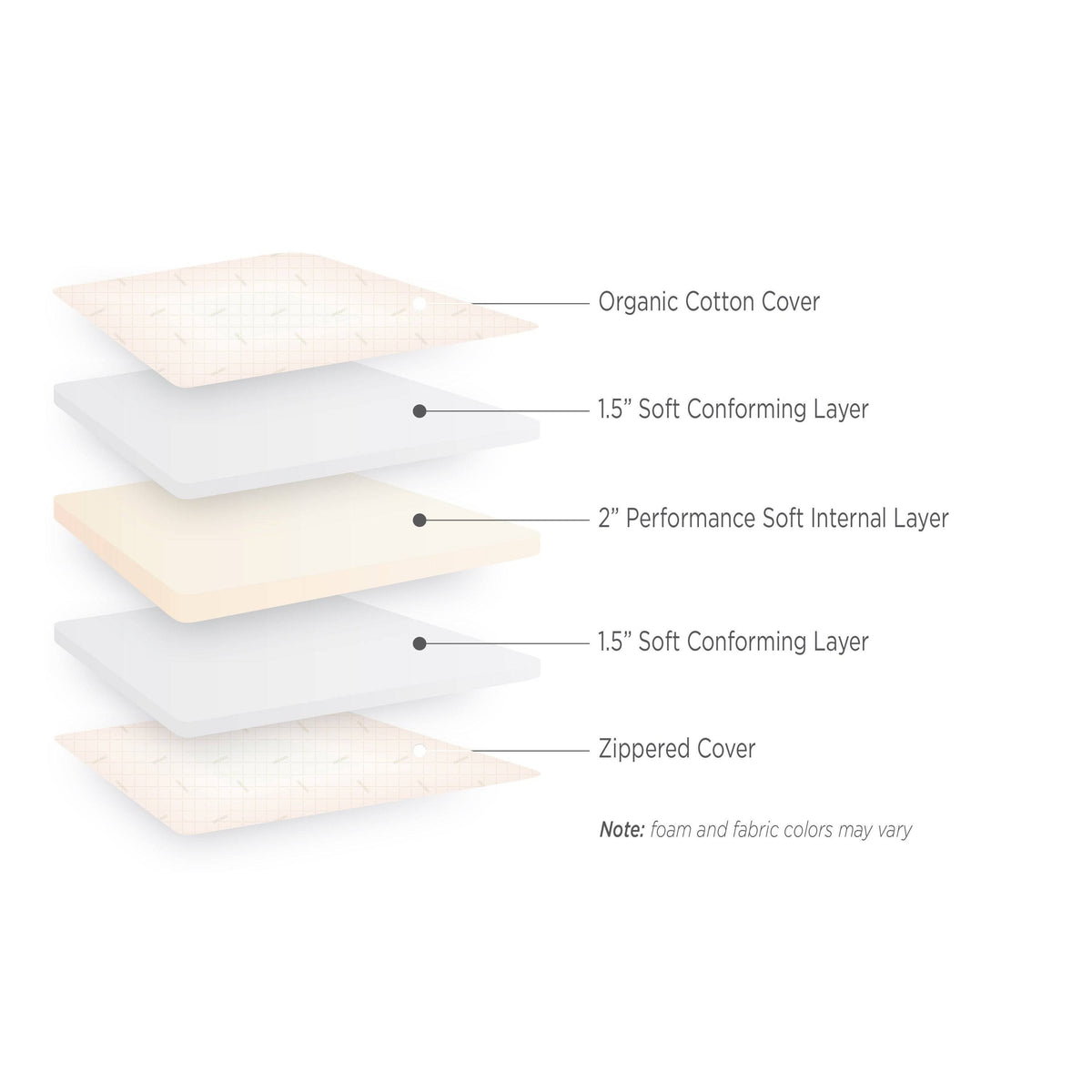 5-Inch Foam Mattress I684601