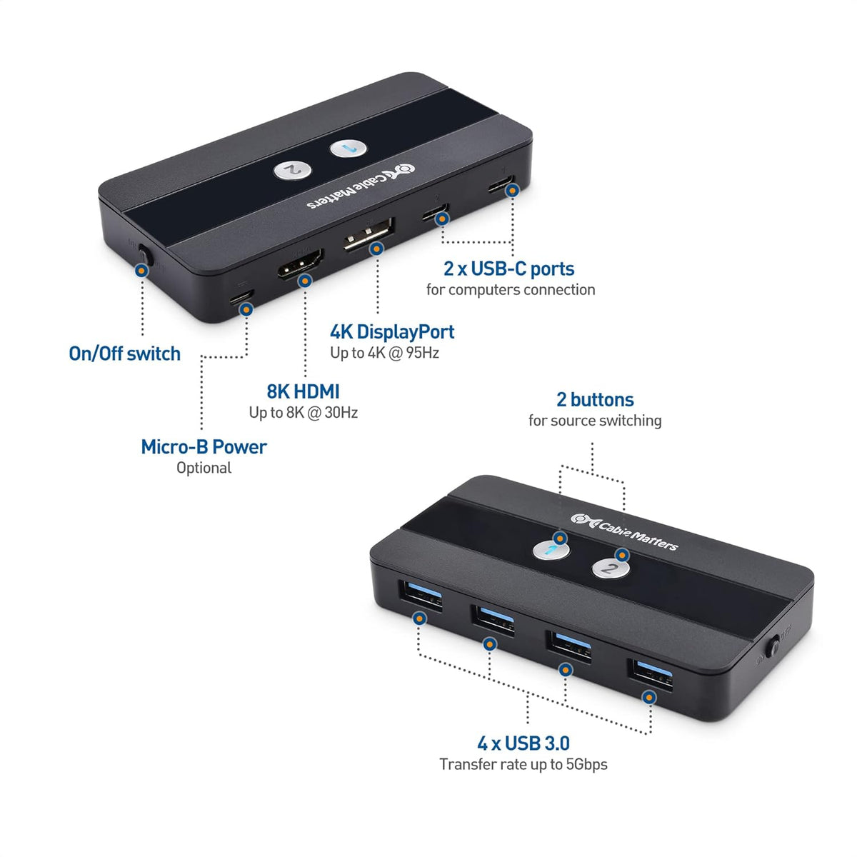 Dual 4K 60Hz USB C KVM Switch with HDMI, DisplayPort & 4x USB 3.0 Q846291
