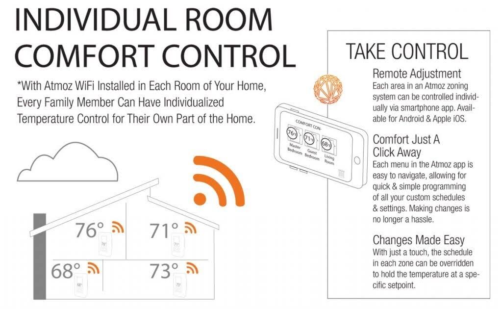 240V WiFi Double Pole Thermostat D8004