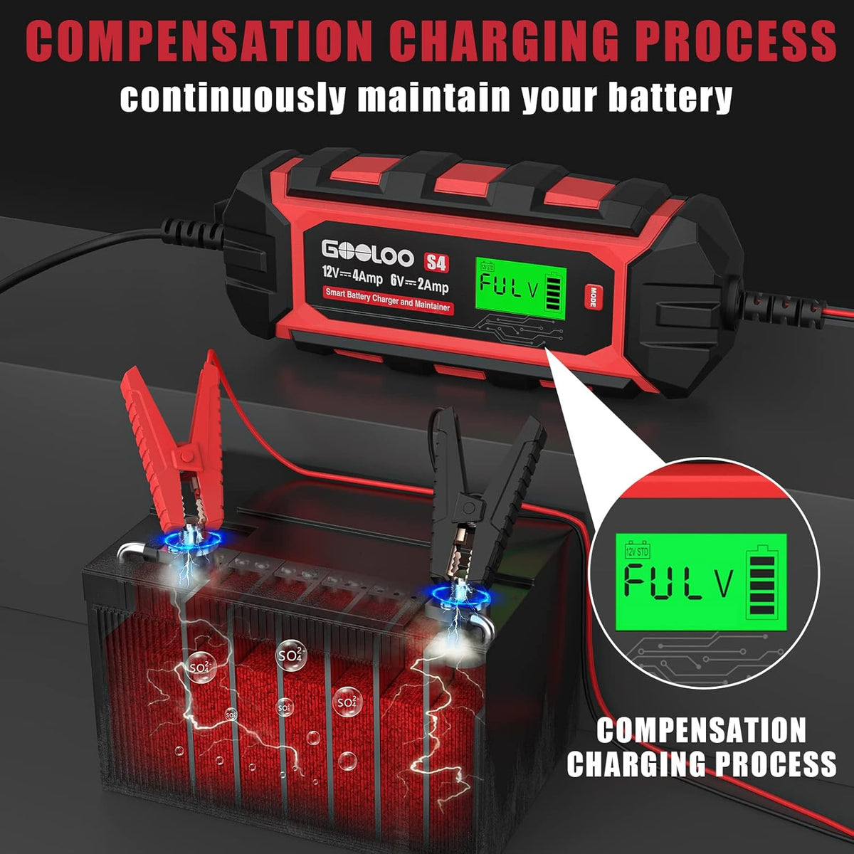 4-Amp 12V/4A Car Battery Charger Maintainer, Pack of 2 C78061
