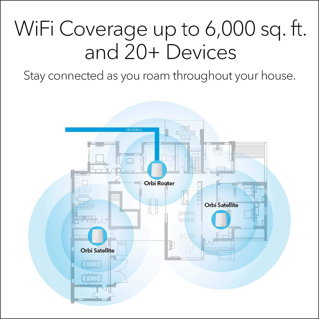 Tri-Band Whole Home Mesh WiFi System with 2.2Gbps Speed T67061