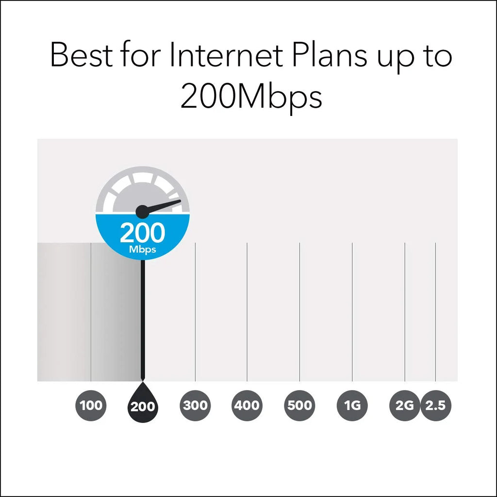 Tri-Band Whole Home Mesh WiFi System with 2.2Gbps Speed T67061