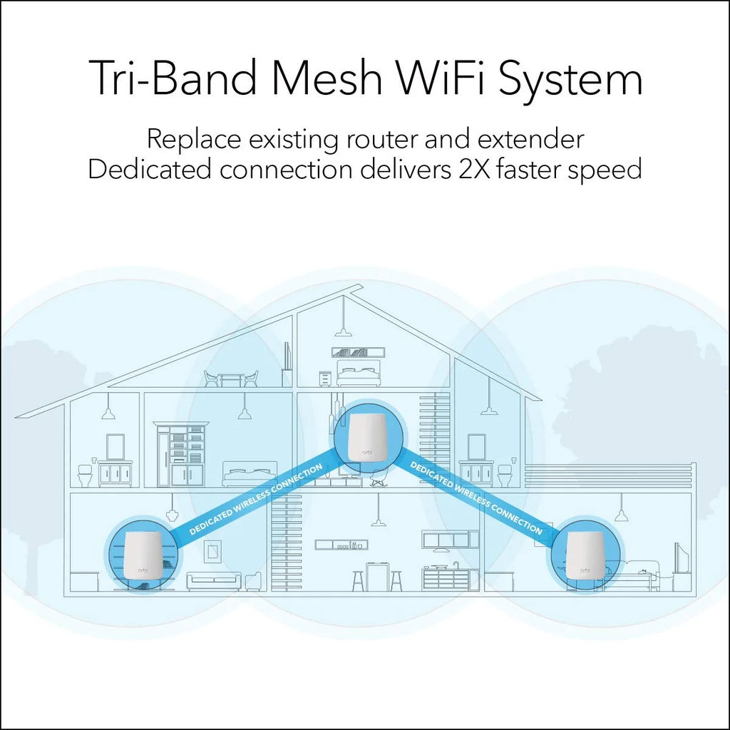 Tri-Band Whole Home Mesh WiFi System with 2.2Gbps Speed T67061