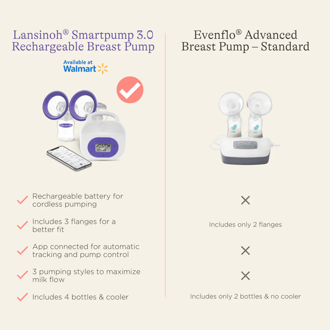 Double Electric Breast Pump C9871