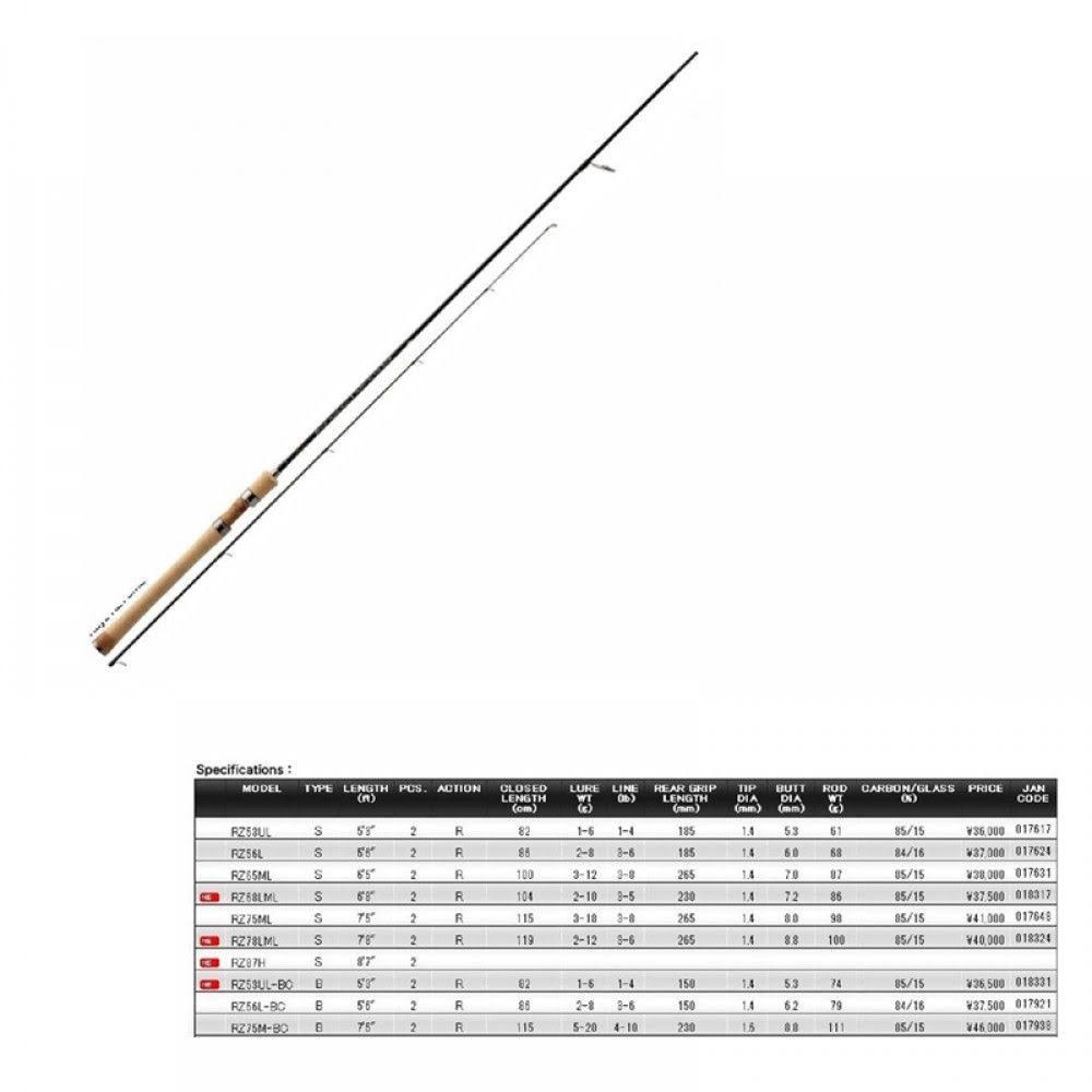 Spinning Rod F496