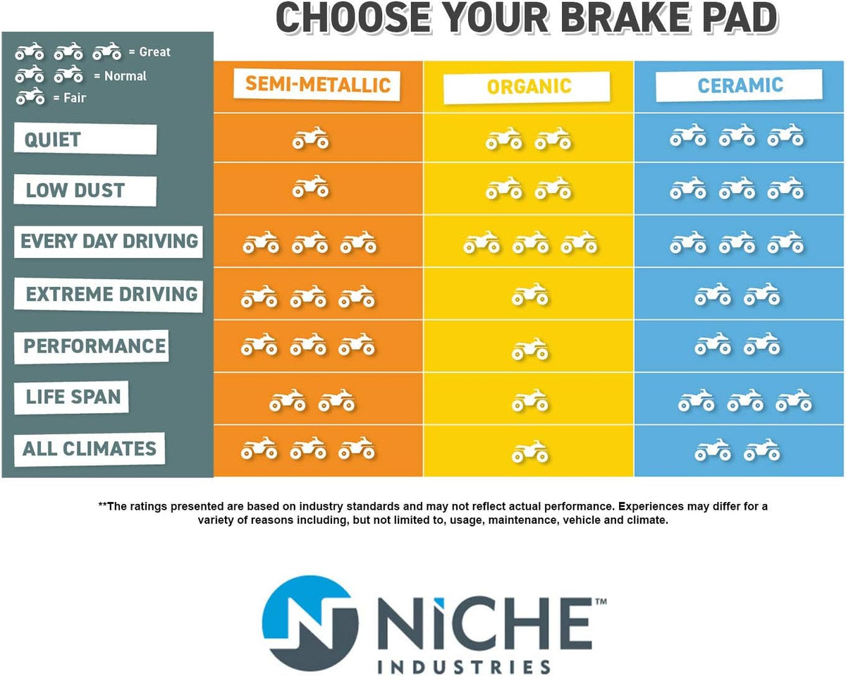 Brake Pad Kit Semi-Metallic Pack of 2 Y538