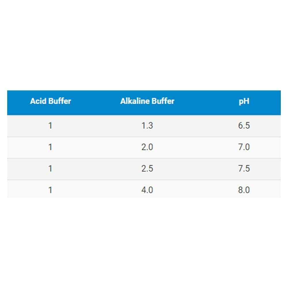 Alkaline Buffer J627
